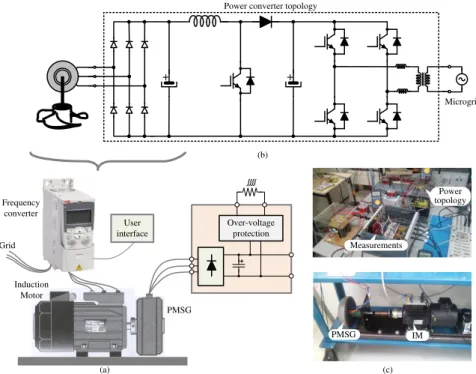 Figure 2.- Pico hydro power plant emulation platform: (a) schematic and (c) experimental platform
