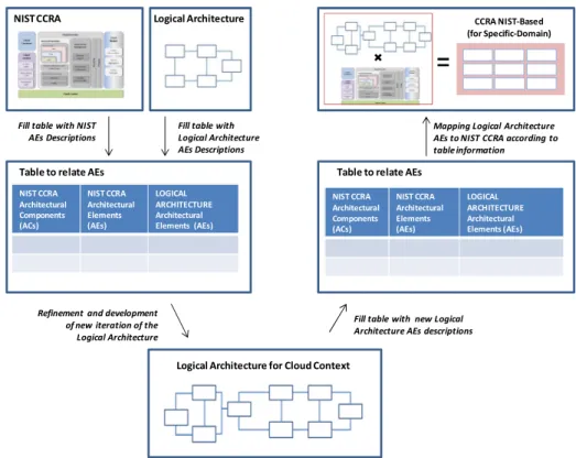 Table to relate AEsFill table with NIST