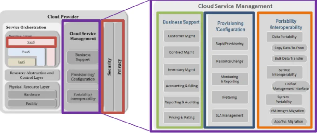 Table  1  depicts  an  example  of  the  way  how  similar  AAL4ALL  AEs,  and  NIST  AEs are related