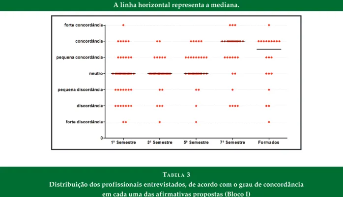 Gráfico do tipo scatterplot, que ilustra a distribuição das respostas dadas à afirmativa nº 6 do formulário