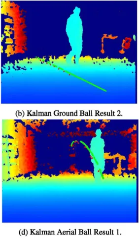 Fig. 9  Kalman Filter Results. 