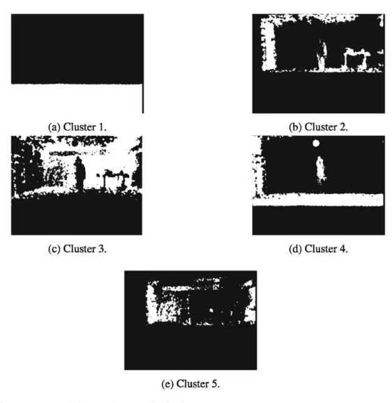 Fig. 2  Clustering of the Depth Image in the figure  1. 
