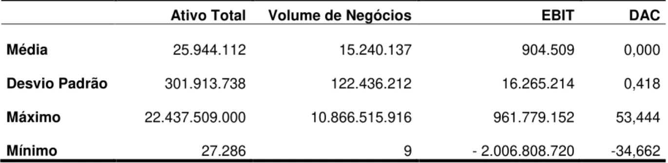 Tabela 2. Caracterização da Amostra 