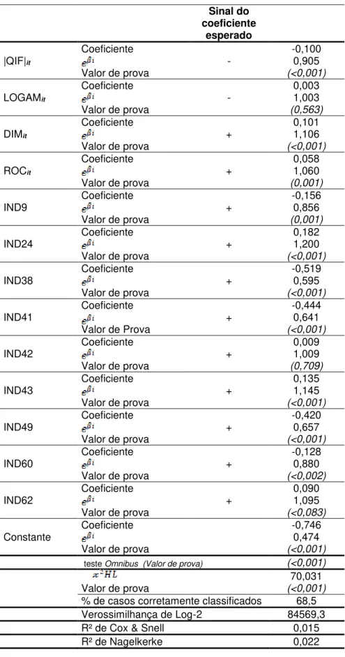 Tabela 7. Probabilidade de Alinhamento entre RLP e FCO 