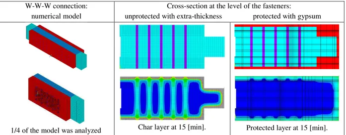 Fig. 1. Numerical W-W-W connection.