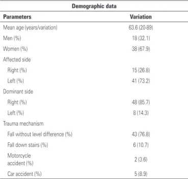 Table 1. Demographic data of patients  Demographic data