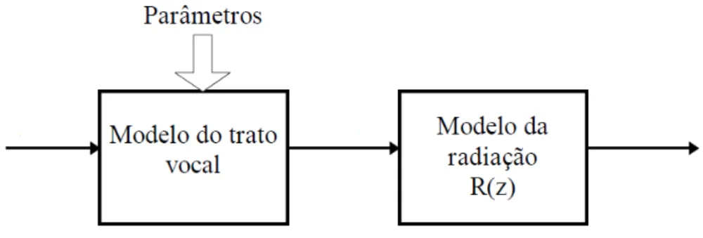 Figura 9 - Modelo de engenharia incluindo os efeitos de radiação (retirada de  (Teixeira, 1995))