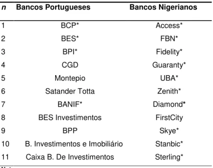Tabela 1. Bancos que constituem a amostra  n  Bancos Portugueses  Bancos Nigerianos 
