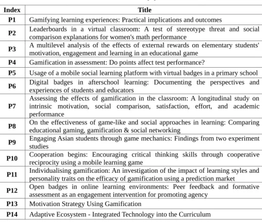 Table 3.  Selected papers 