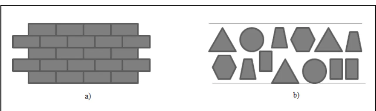 Figura 11: Representação esquemática das diferenças entre a) estrutura da matriz cristalina  perfeita das SLN, b) estrutura da matriz imperfeita das NLC