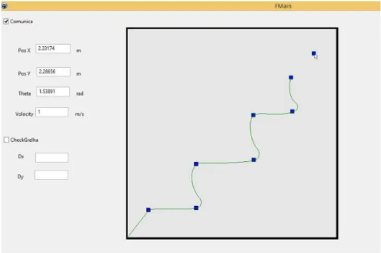 Fig. 3: Interface of Lazarus application, ControlApp.