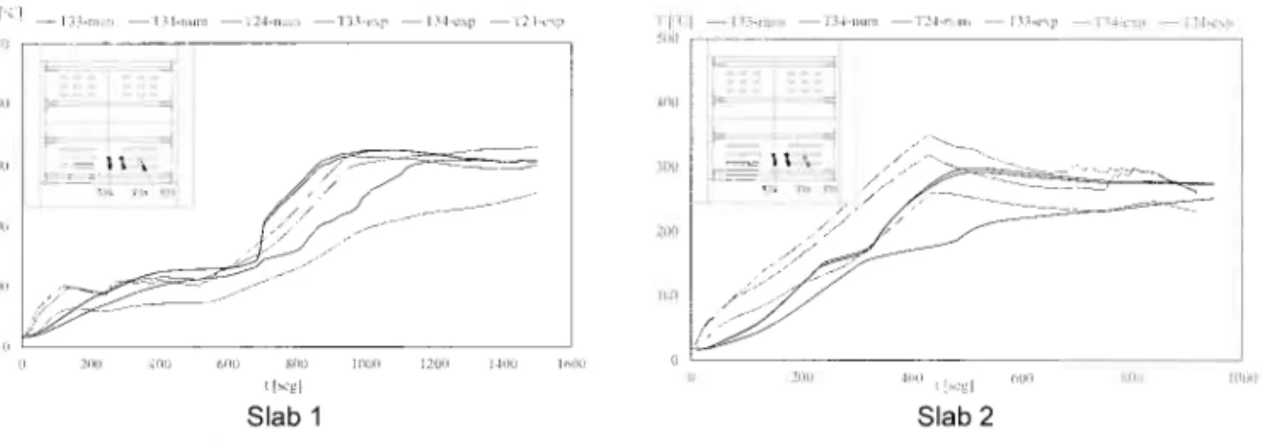 Figure 1  shows the geometric model considered in this work and the mesh used in numerical simulation