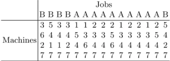 Table 3. Schedule obtained using genetic algorithm.