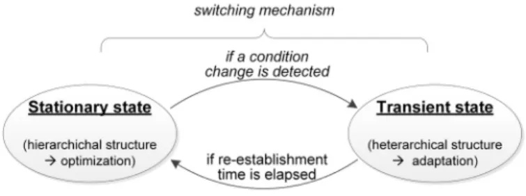 Fig. 2. Evolution of ADACOR and traditional approaches over the time.