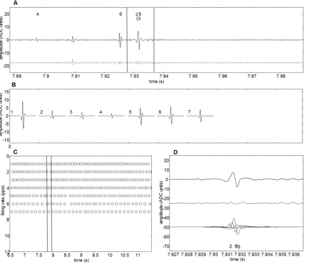 Figure 3-8  –  Graphical interface of the interactive algorithm (EMGLAB) developed by McGill et al