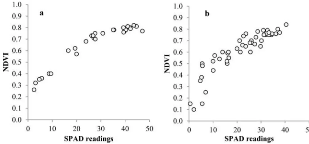 Figure 3. Relationship between SPAD readings and FieldScout NDVI values from peach- (a) and cherry-tree (b) leaves.