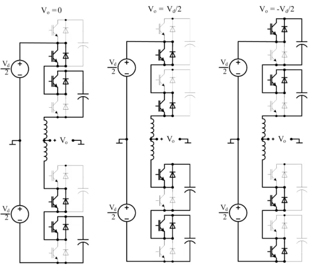 Fig. 3.8: Forma¸c˜ao dos n´ıveis de tens˜ao no sistema N + 1.