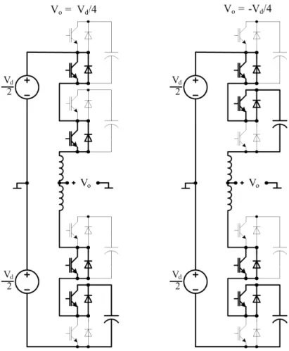Fig. 3.9: Forma¸c˜ao dos n´ıveis de tens˜ao no sistema 2N + 1.