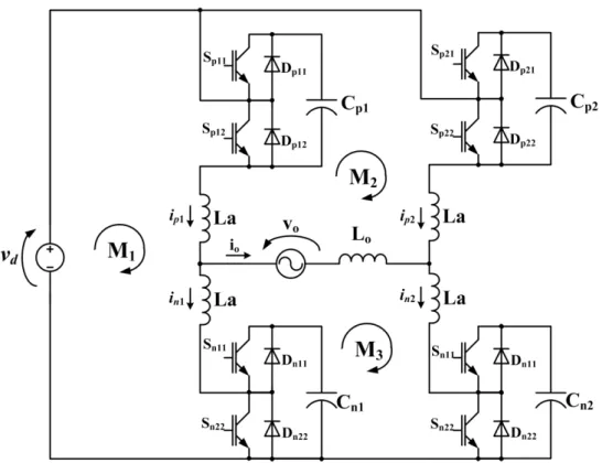 Fig. 4.1: Conversor MMC CC-CA utilizado na obten¸c˜ao dos modelos de controle.