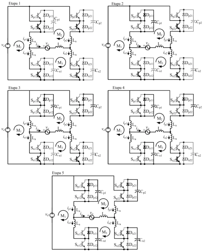 Fig. 4.2: Circuito ativo em cada uma das cinco etapas de opera¸c˜ao identificadas.