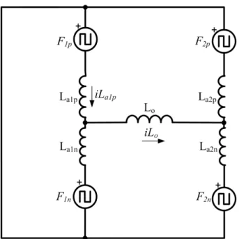 Fig. 5.3: Circuito equivalente do conversor MMC utilizado para an´alise da ondula¸c˜ao de corrente proveniente da comuta¸c˜ao.