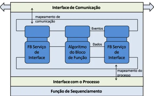 Figura 3.9: Modelo de Recurso