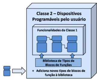 Figura 3.14: Modelo de Sistema