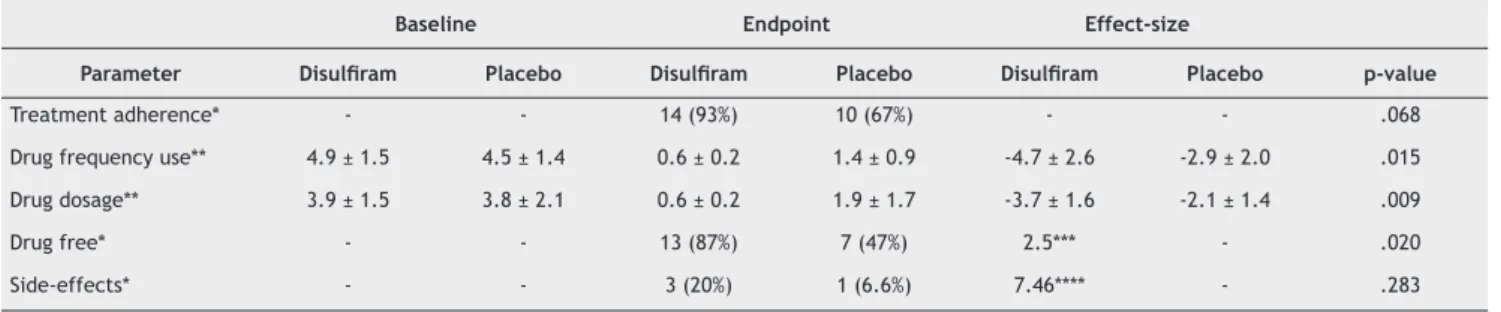 Table 1 Outcome measures