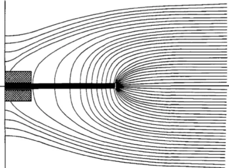 Figura  20    Distorção  nas  linhas  de  um  campo  magnético  uniforme  quando  inserido  um  núcleo de alta permeabilidade