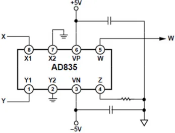 Figura 28   Conexões do AD835 na configuração de multiplicador. X e Y são as entradas e W  é a saída do circuito (AD835 Datasheet, 2010)
