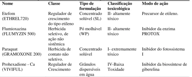 Tabela 2- Descrição e modo de ação dos produtos aplicados nos genótipo de feijão nos experimentos conduzidos  em Lages, safra 2010/2011 2011/2012, registrados no MAPA 