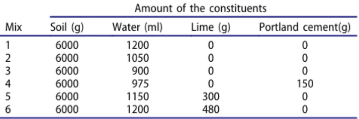 Figure 5. a) Bending test (Mix 5) and b) compression test (Mix 1).