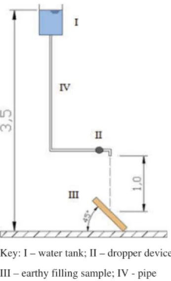 Figure 9. Adopted water resistance testing set up (units in meters).