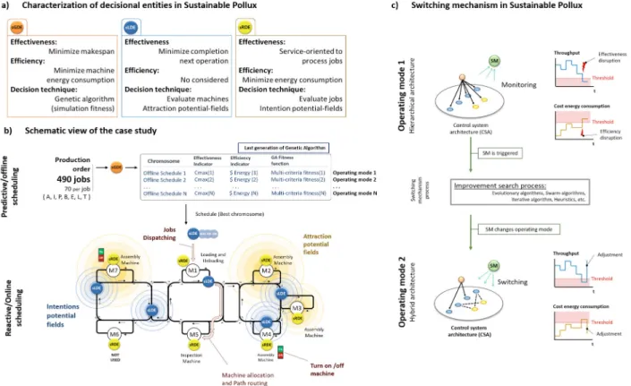 Fig. 2.   FMS in the University of Valenciennes 