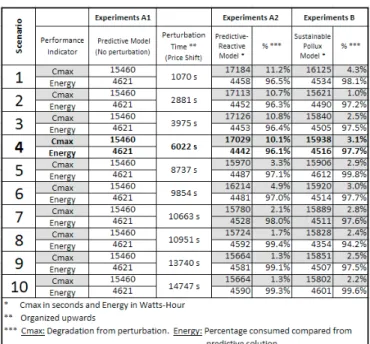 Table 1  Experimental results.    