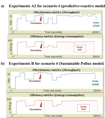 Table 1  Experimental results.    