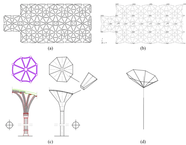 Fig. 7. FE model of the church: (a) perspective; (b) plan; (c) central arcade of the nave in transversal direction.