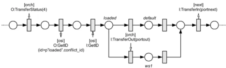 Fig 8.  Modeling decisions on workstations. 