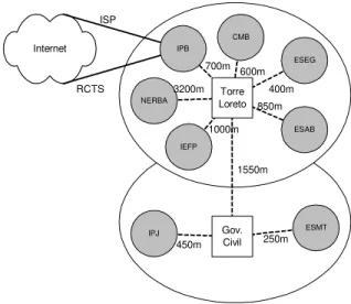 Fig. 1 Wireless MAN topology. 