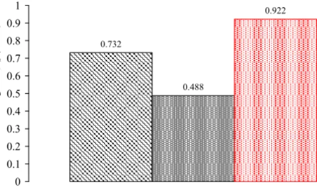Fig. 6.Relation between characteristic ground  snow load and altitude according to EN 1991 