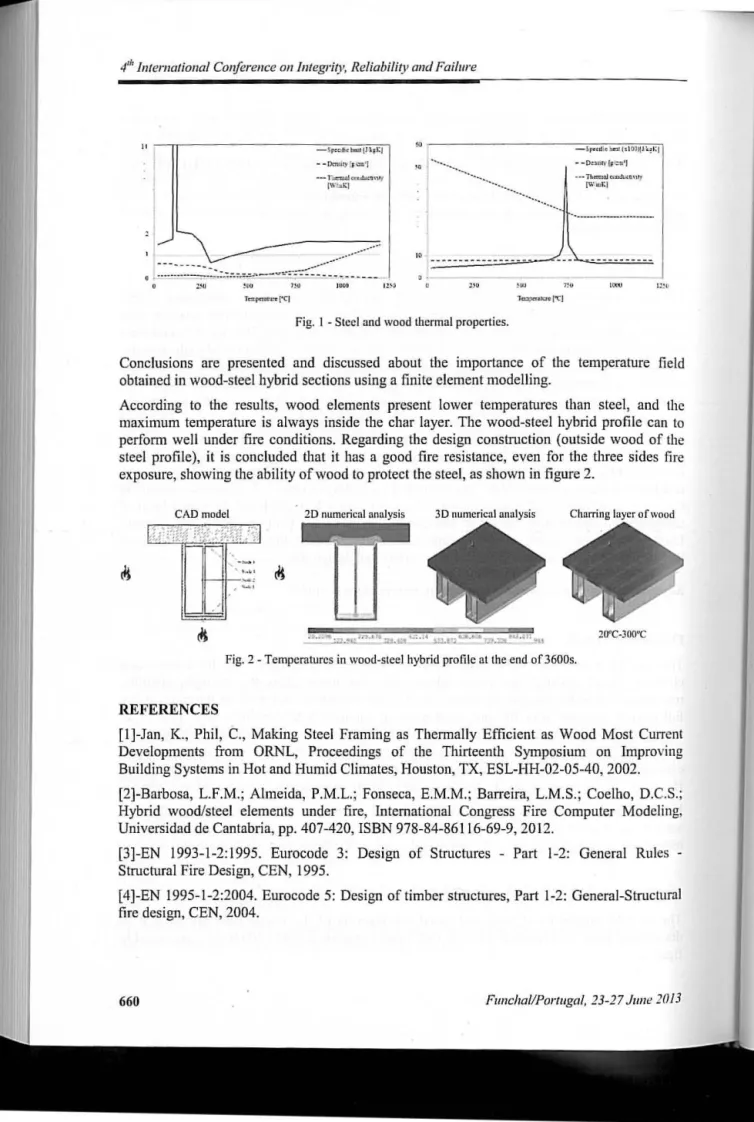 Fig.  I - Stccl  and wood  thermal properties, 