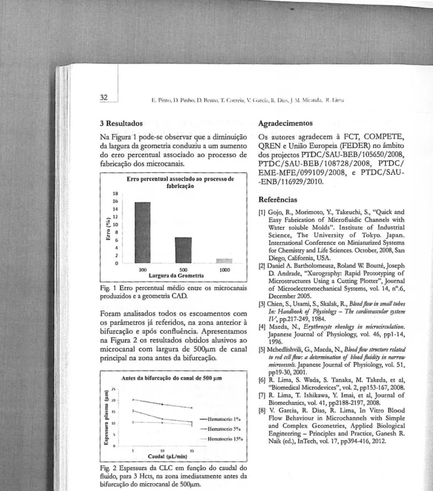 Fig.  1  Erro  percentual  médio  entre  os  microcanais  produzidos e a geometria CAn