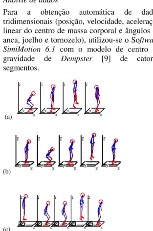 Fig.  3  Sequência  das  fases  do  melhor  salto,  SJ  (a),  CMJ  (b), DJ (c), da amostra