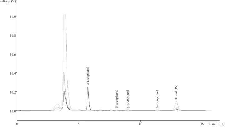 Table 3 presents the peak characteristics (retention time, wave- wave-length of maximum absorption and mass spectral data), tentative identification and quantification of the phenolic compounds  pre-sent in the hydromethanolic extracts, infusions and decoc