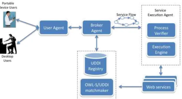 Figura 2.11 – Arquitectura da framework CACS (Nan, Junwei et al., 2006). 