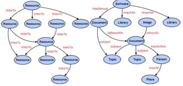 Figura 3.1 - A Web actual e a Semantic Web (Miller, 2003). 
