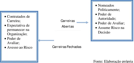 Figura 8 - Distribuição da Autoridade 