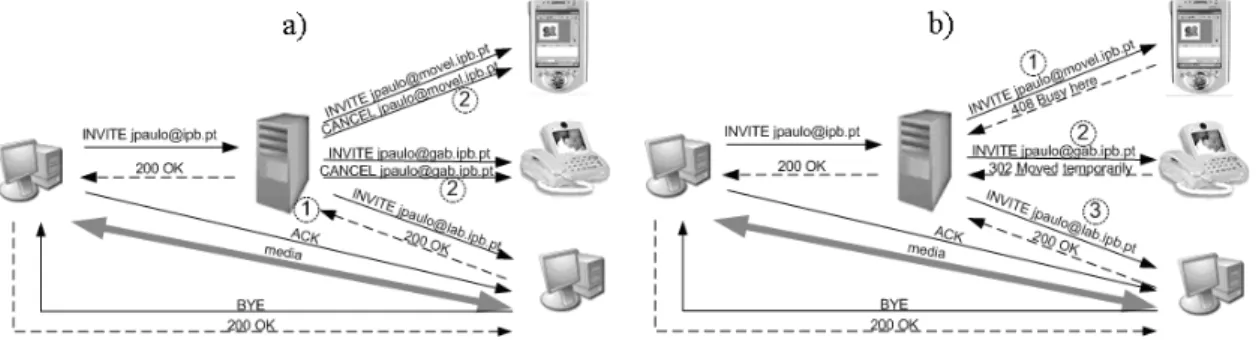 Figure 3. Searches example 