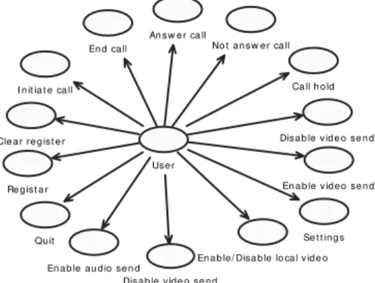 Figure 5. Operation of sIPtel 