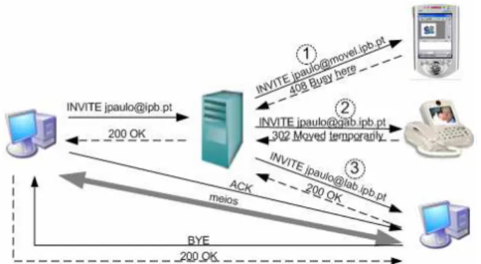 Figura 6.3 – Exemplo de uma procura sequencial 
